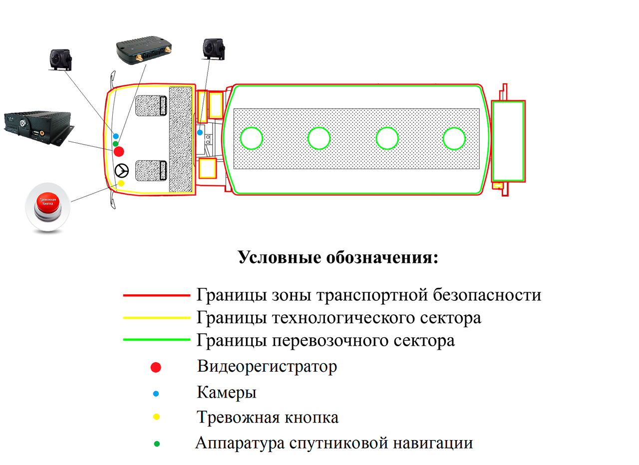 Оснащение транспорта АСН и системой видеонаблюдения