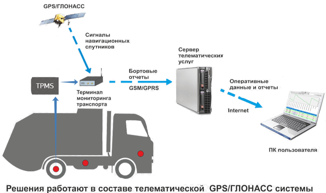 Вы никогда не почувствуете осеннюю меланхолию если на вашем автомобиле установлена система контроля давления в шинах TPMS!