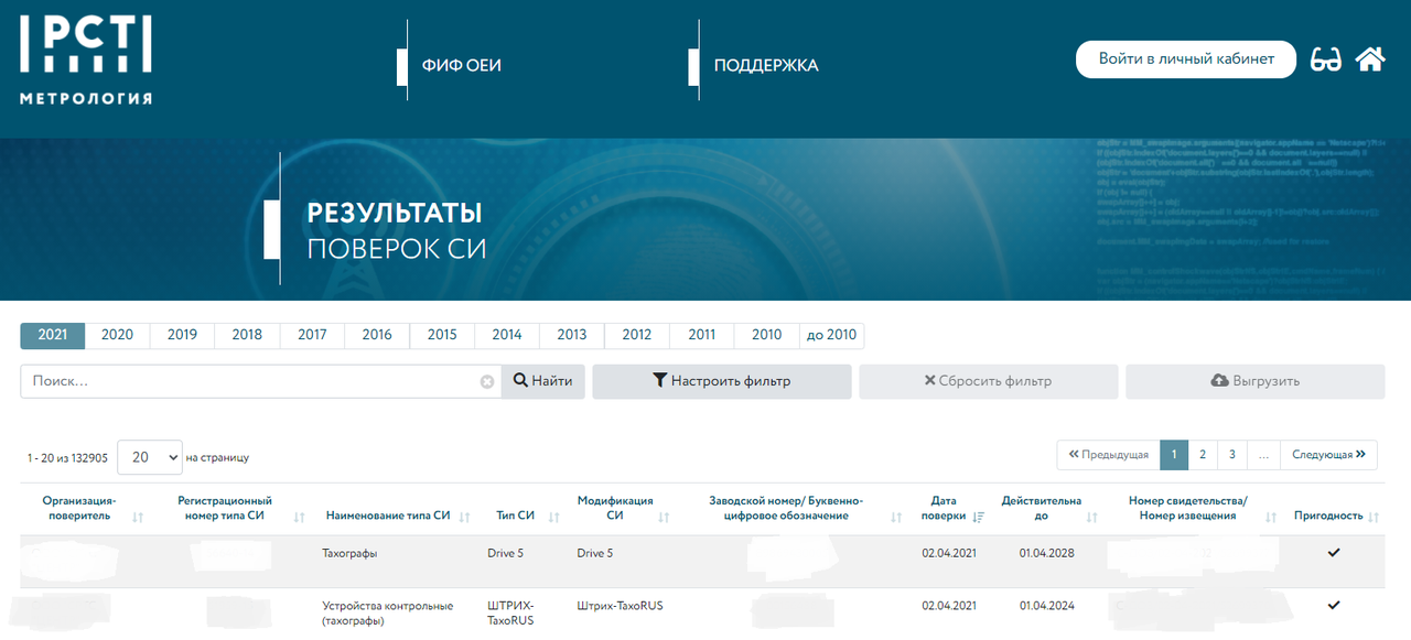 Бумажного свидетельства о метрологической поверке тахографа больше не будет!